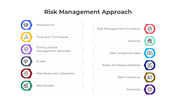 401211-risk-management-approach-02