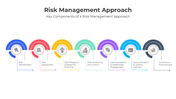 401211-risk-management-approach-03