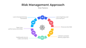 401211-risk-management-approach-05