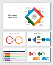 Risk Based Approach infographic with step-by-step process, hexagonal shapes, and structured text explaining risk levels.