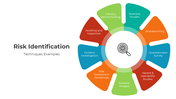 401223-risk-identification-02