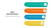 401223-risk-identification-03