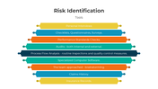 401223-risk-identification-04