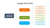 401225-supply-chain-risk-02