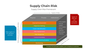 401225-supply-chain-risk-03