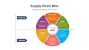 401225-supply-chain-risk-04