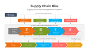 401225-supply-chain-risk-05