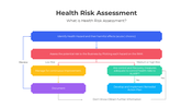 401228-health-risk-assessment-03