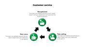 Customer service roles visualized as a circular process with icons for receptionist, non-voice, and tele-calling.