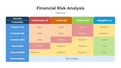 401230-financial-risk-analysis-03
