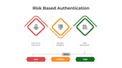 401234-risk-based-authentication-01