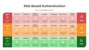 401234-risk-based-authentication-02