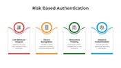 401234-risk-based-authentication-03