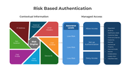 401234-risk-based-authentication-04