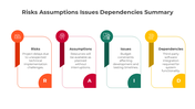 401239-risks-assumption-issues-dependencie-summary-03