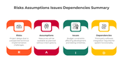 401239-risks-assumption-issues-dependencie-summary-05