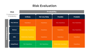 401240-risk-evaluation-01