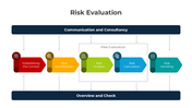 401240-risk-evaluation-02