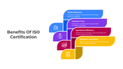 401245-benefits-of-iso-certification-03