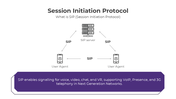 401246-session-initiation-protocol-01
