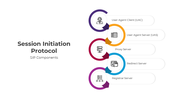 401246-session-initiation-protocol-02