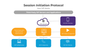 401246-session-initiation-protocol-03