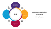 401246-session-initiation-protocol-04