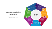 401246-session-initiation-protocol-05