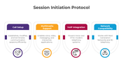 401246-session-initiation-protocol-07