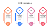 401247-sms-marketing-07