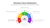 401248-wireless-value-realization-02