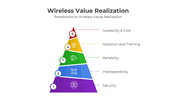 401248-wireless-value-realization-03