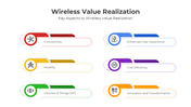 401248-wireless-value-realization-04