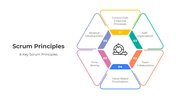 401252-scrum-principles-02
