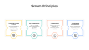 401252-scrum-principles-04