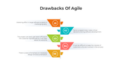 401253-drawbacks-of-agile-02
