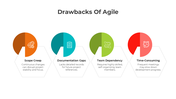 401253-drawbacks-of-agile-03