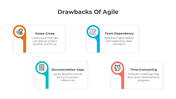 401253-drawbacks-of-agile-04
