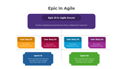 401254-epic-in-agile-01