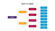 401254-epic-in-agile-02