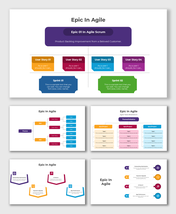 Epic In Agile visual with structured hierarchy, colorful blocks showing epic, user stories, tasks, and sprints.