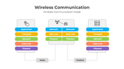 401266-wireless-communication-01