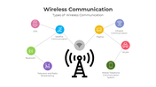 401266-wireless-communication-03