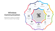 401266-wireless-communication-04