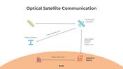 401269-optical-satellite-communication-01