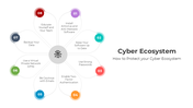 401271-cyber-ecosystem-03