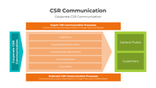 401275-csr-communication-05