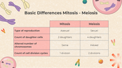 401308-biology-subject-for-middle-school-cell-cycle-and-mitosis-06
