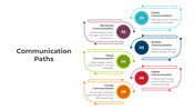 401309-communication-paths-05