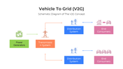 401314-vehicle-to-grid-03